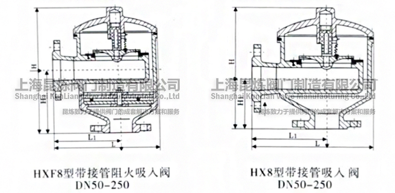 HX8͎ӹyHXF8͎ӹyDN50-250YD