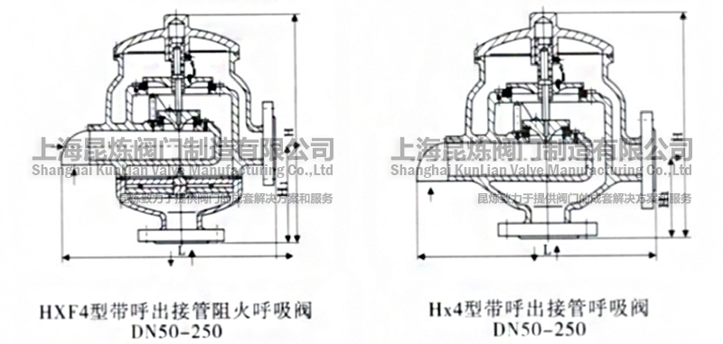 HX-4HXF-4ӹyDN50-250YD